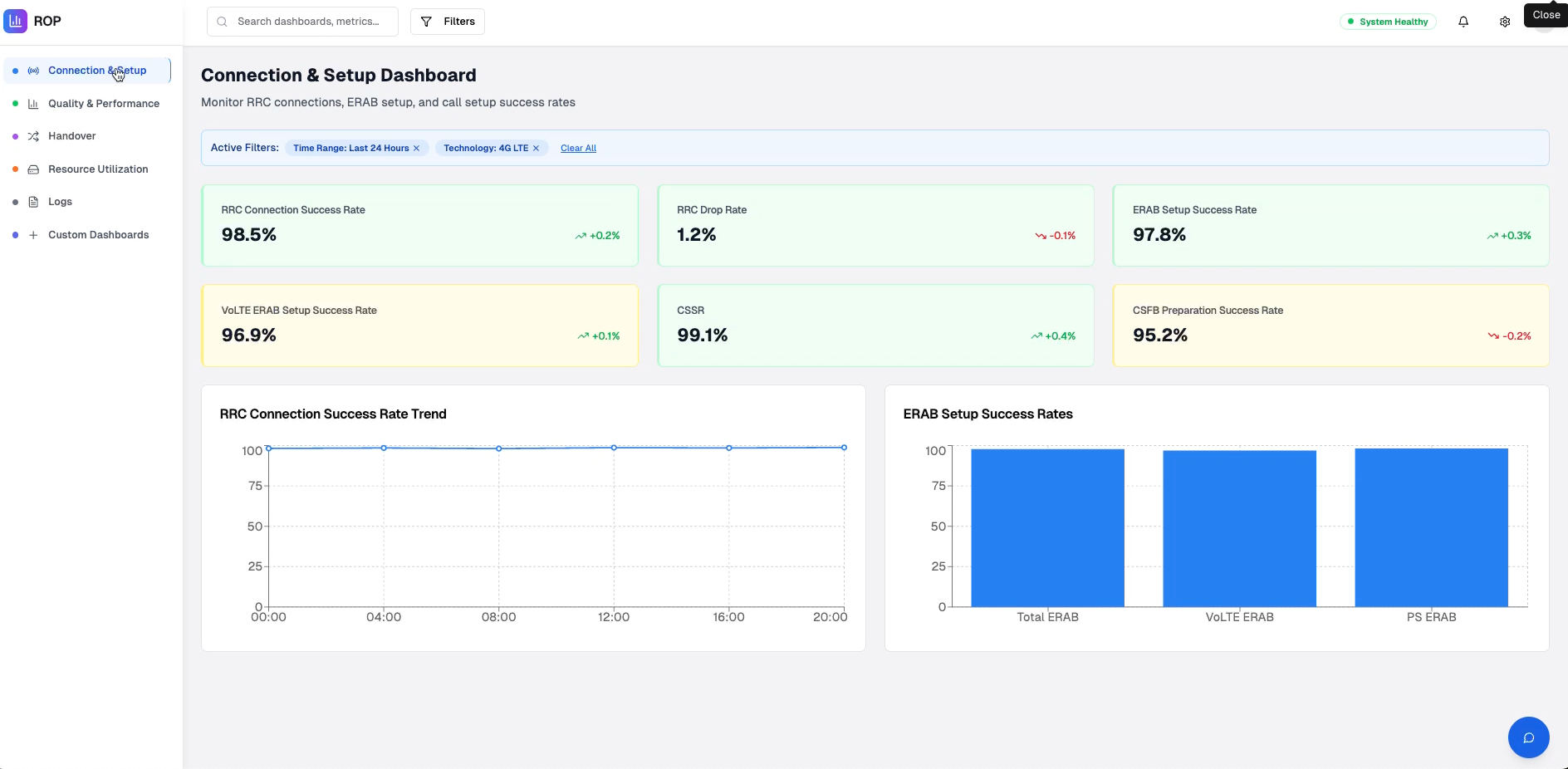 RAN Observability KPIs: The Complete Guide to Telecom Network Monitoring cover image