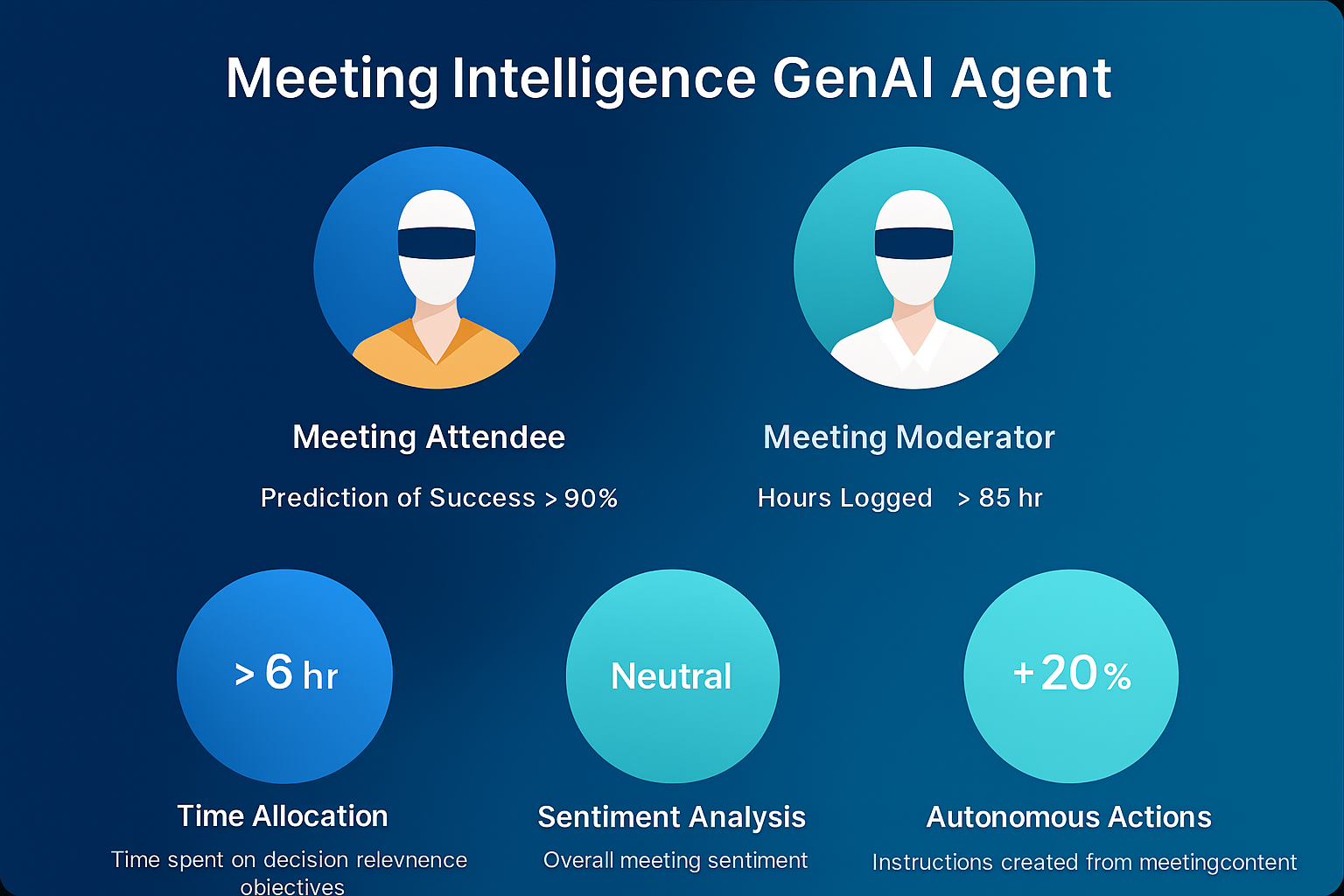 Unlocking Business Insights Through Google Calendar Integration